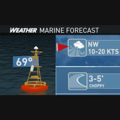 Marine Weather